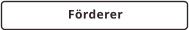 Förderer